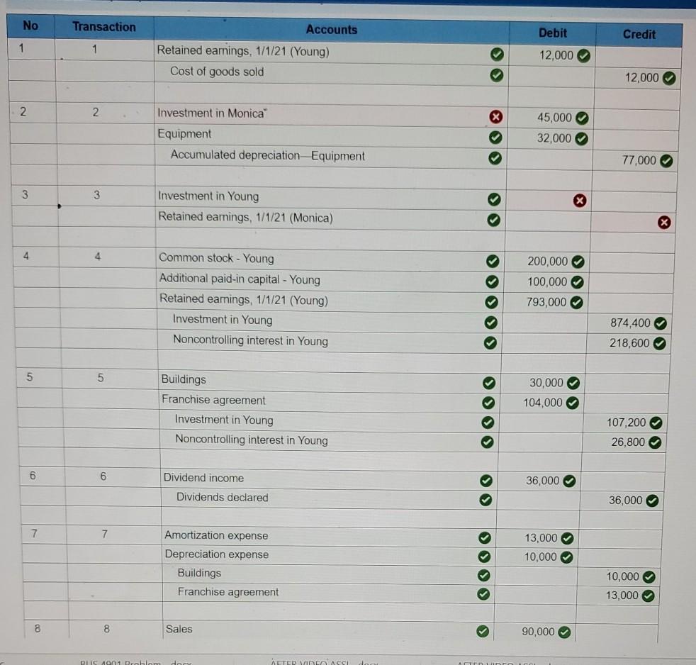 on how to get the correct answer On January 1, 2019, Monica