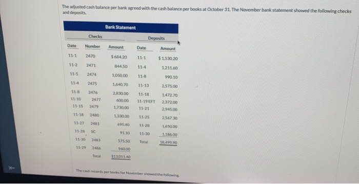 of the bank reconciliation for Sheridan Company at October 31, 2022, is