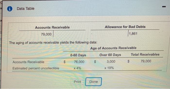  1 Data Table Accounts Receivable Allowance for Bad Debts 79,000 1,861