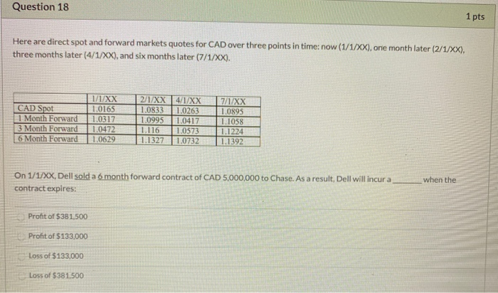 quotes for CAD over three points in time: now (1/1/XX), one month