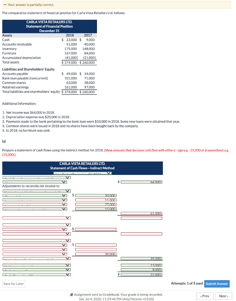  - Your answer is partially correct. The comparative statement of financial