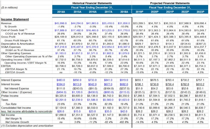  Please value the firm using the DCF approach Conditions: 1. Book