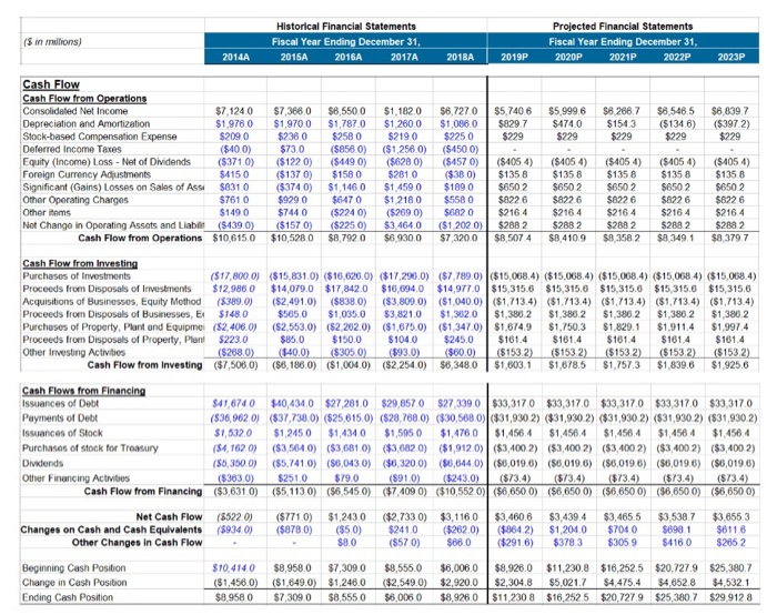 value can be used for debt rating (assuming book equates to market)