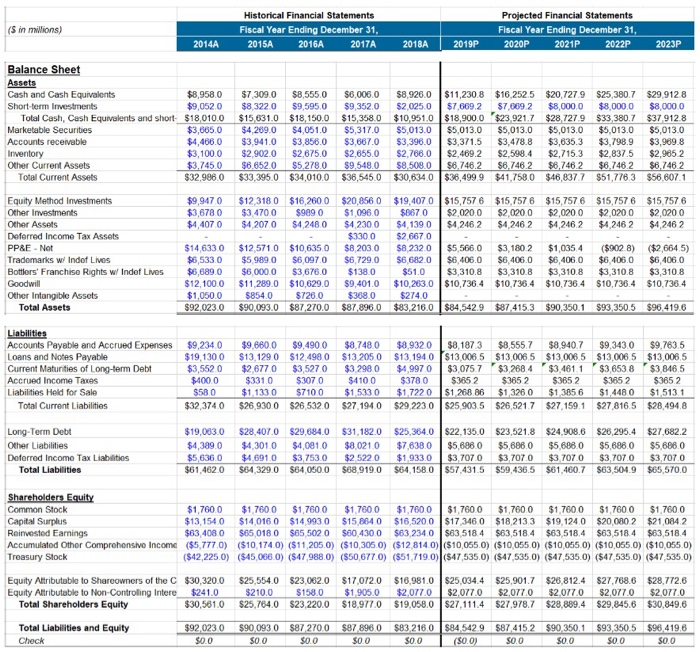 2. Use market capitalization for common equity weighting 3. CAPM should be