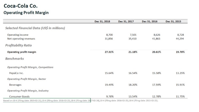 used to estimate the required return on common equity would prefer if