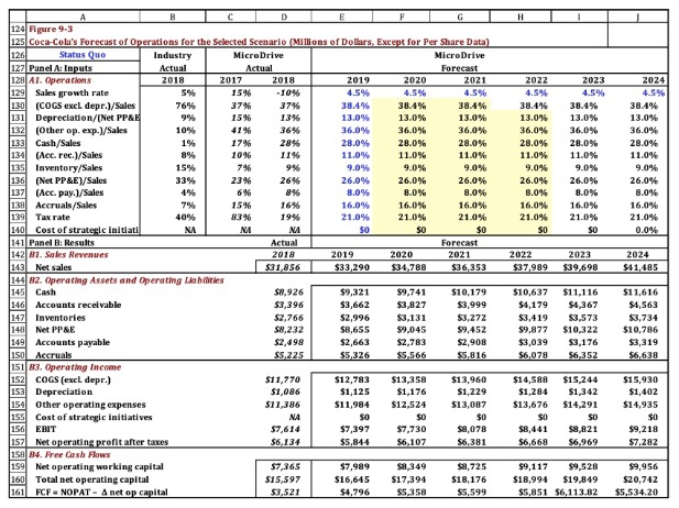 i could get my answer in a table format on excel and