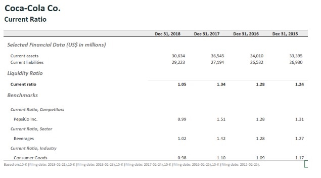 please try to show work the following information should be able to