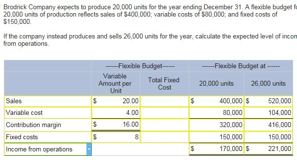 PLease check my work and help me with Total Fixed cost