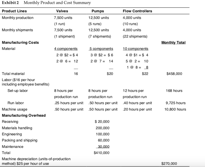 Answer questions 1-4 based on all the information provided. Exhibit 2 Monthly