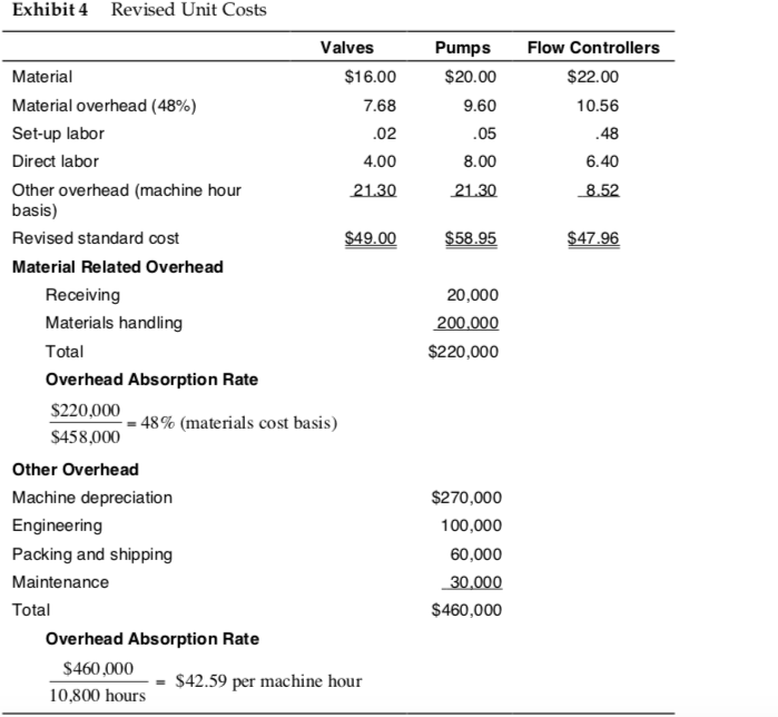 run) 7,500 units (1 shipment) Pumps 12,500 units (5 runs) 12,500 units