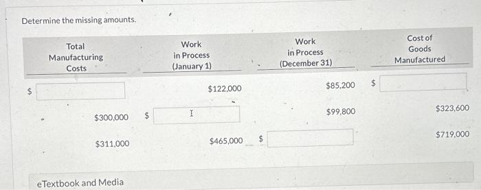  Determine the missing amounts