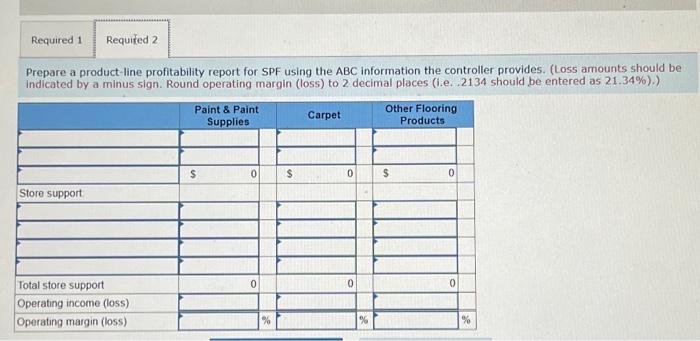 Flooring Products line during the last few periods. SPF's management team thinks