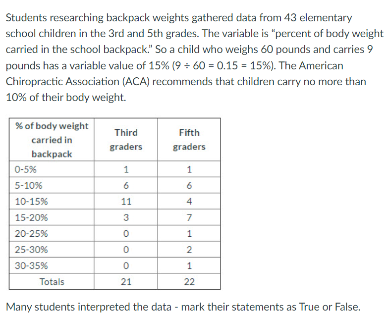 please explain why each one is correct Students researching backpack weights gathered