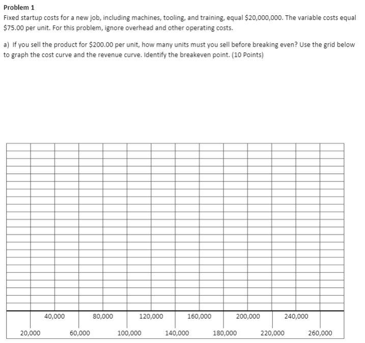  Problem 1 Fixed startup costs for a new job, including machines,