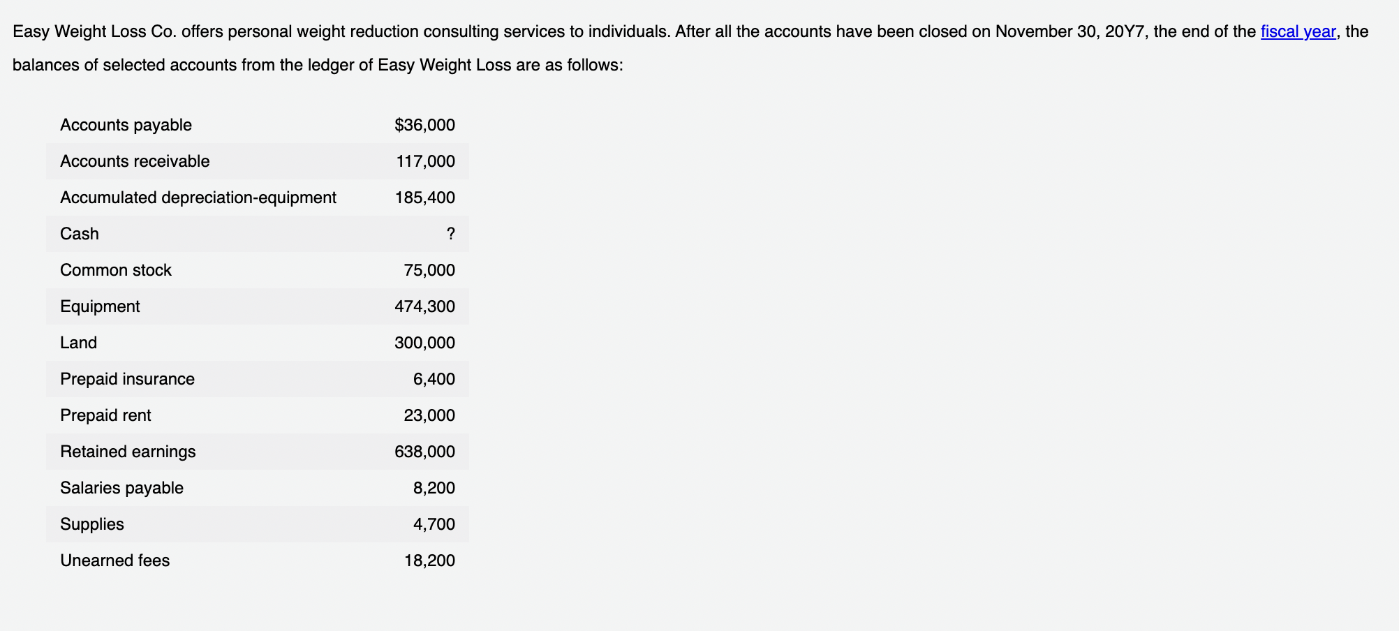 enter the right amount, but my answer still not correct. Balance Sheet