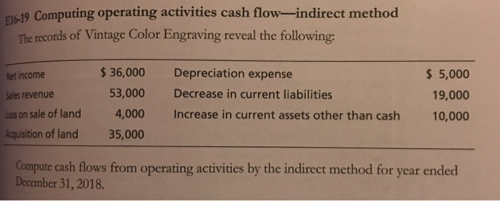  219 Computing operating activities cash flow-indirect method The records of Vintage