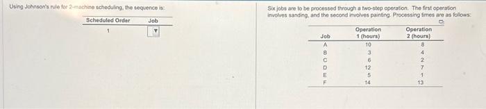 please answer for all 6 jobs in correct order!! Using Johnsoris rule