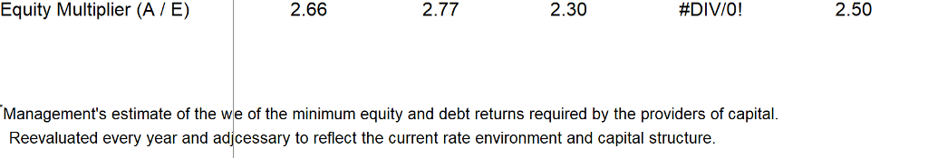 and highlight your answers.) A. Obtain the most recent annual financial report