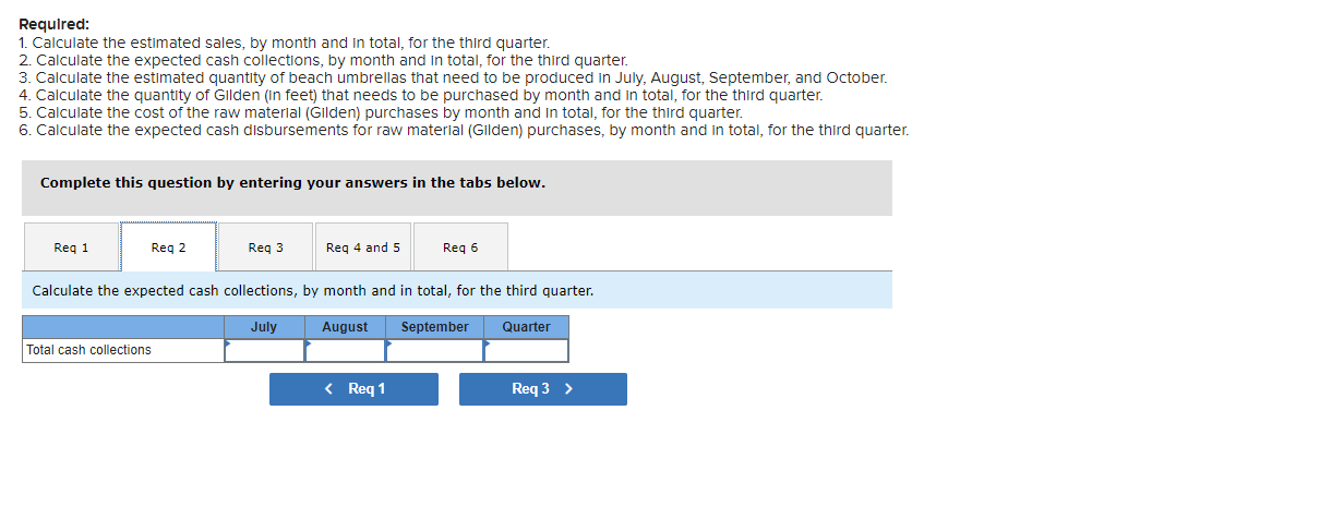 LO8-4] Milo Company manufactures beach umbrellas. The company is preparing detailed budgets