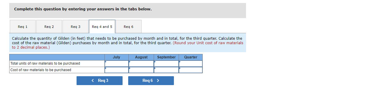 in the budget preparation: a. The Marketing Department has estimated sales as