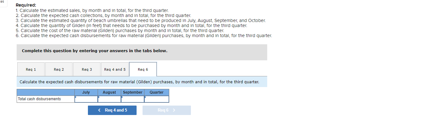 follows for the remainder of the year (In units): The selling price