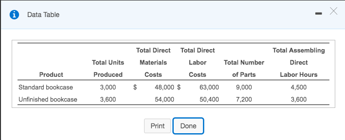 of 2 (1 complete) HW Score: 3.95%, 0.47 of 12... P19-35A (similar