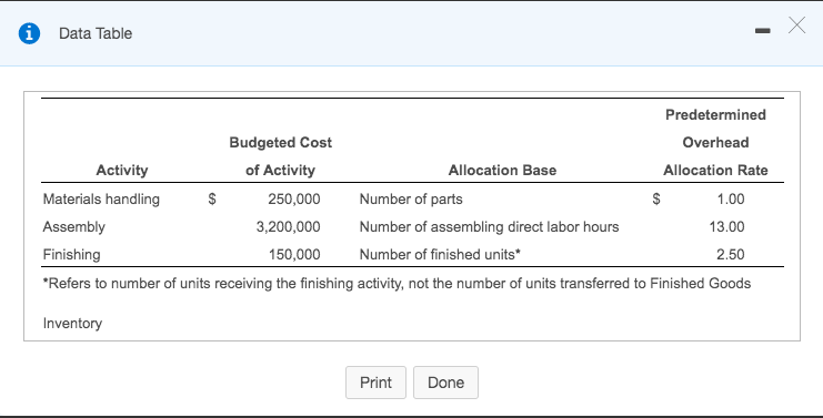 to) Question Help Lawton, Inc. manufactures bookcases and uses an activity-based costing