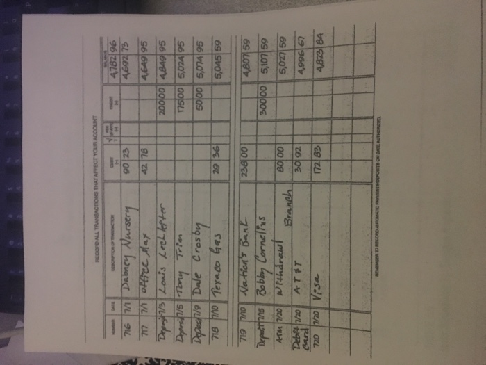 bank statement with the check Register b. Determine what checks and/ or
