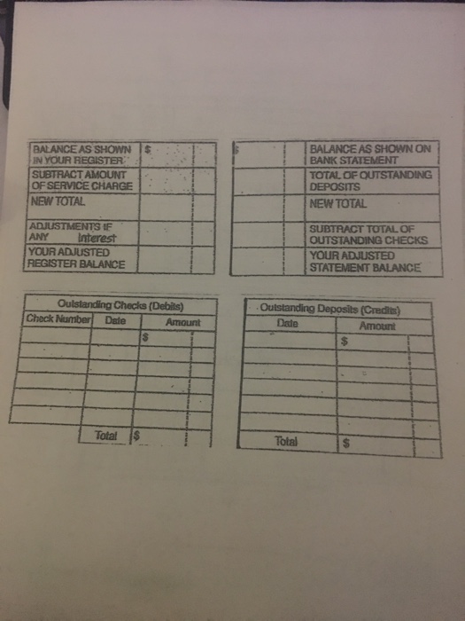 deposits have cleared the bank c. Determine the correct balance in the