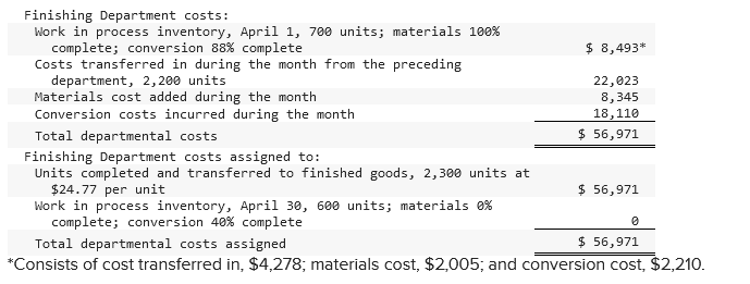 "I think we goofed by hiring the new assistant controller," said Ruth