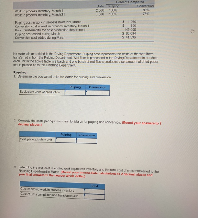  Percent Completed Pulping Conversion 100% 80% 100% 7595 Units 2,500 7.600