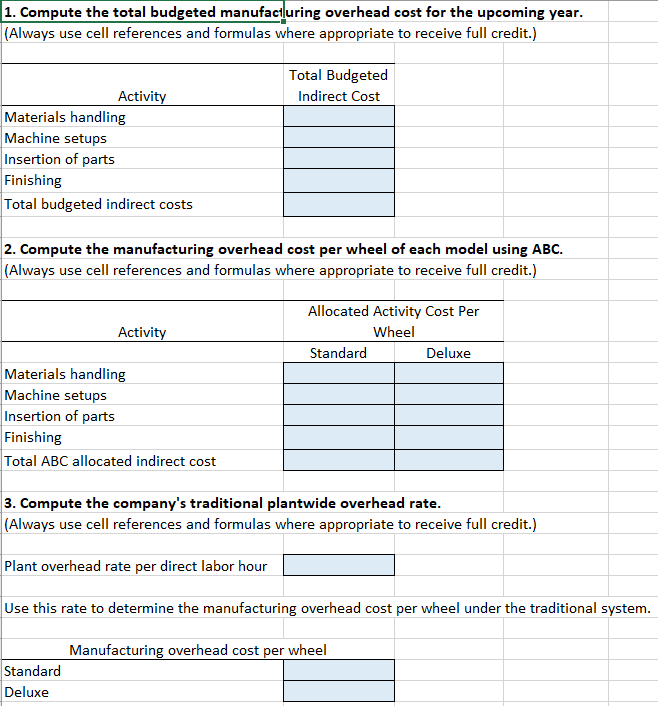 Activity Cost Allocation Rate $ 4.50 per part $325.00 per setup $