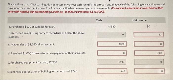  Transactions that affect earnings do not necessarily affect cash. Identify the
