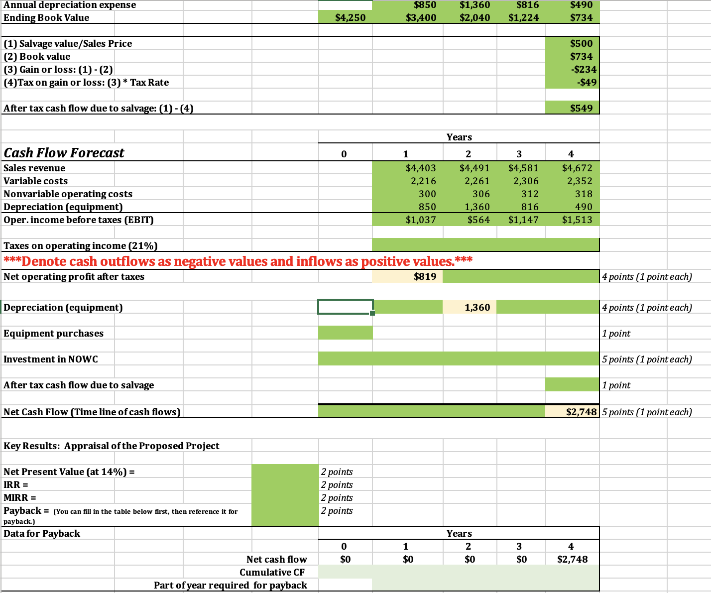 powerful new server that would be used for corporations' Internet activities. It