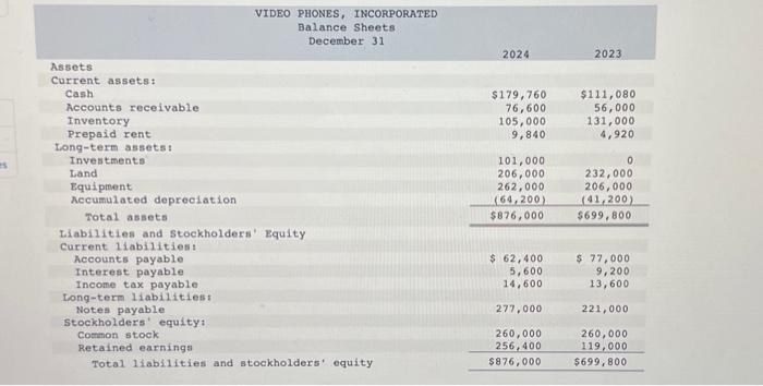 11-3, 11-4, 11-5) The income statement, balance sheets, and additional information for