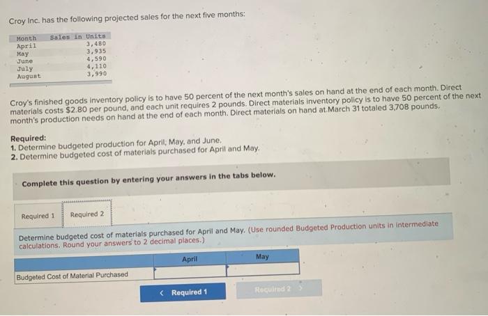 the following projected sales for the next five months: Month April May