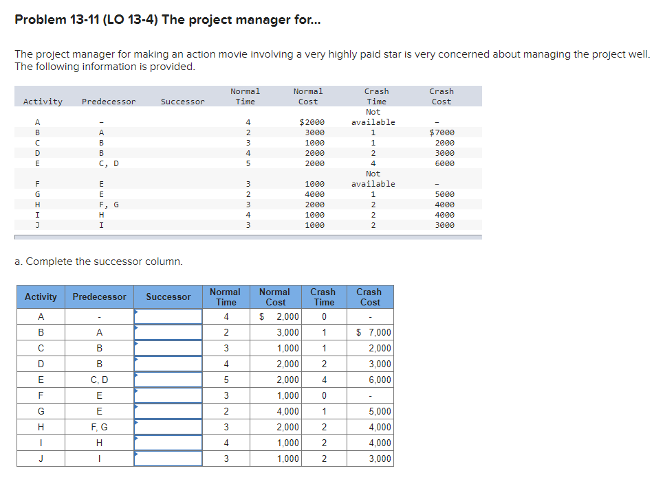 Problem 13-11 (LO 13-4) The project manager for... The project manager