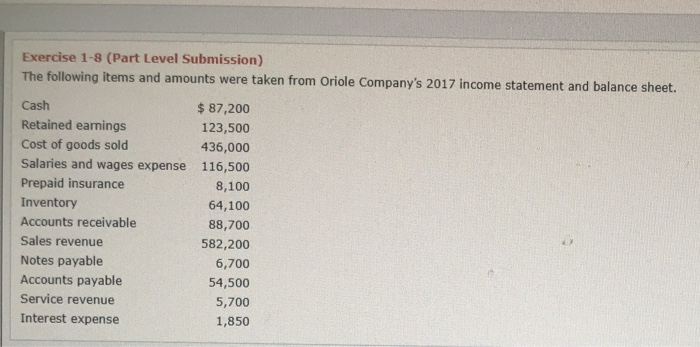  Exercise 1-8 (Part Level Submission) The following items and amounts were