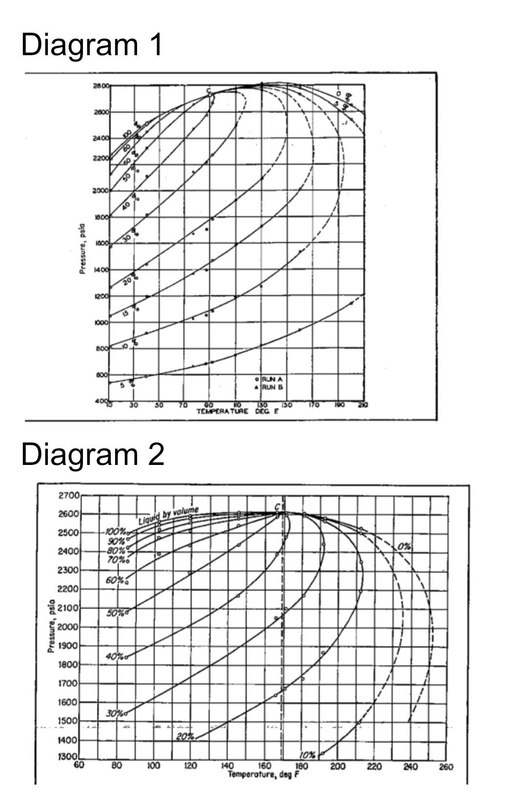  A.1. ** P.etro.leum re.se.r.voir is dis.co.vered at 3000 psia a.nd 130\deg
