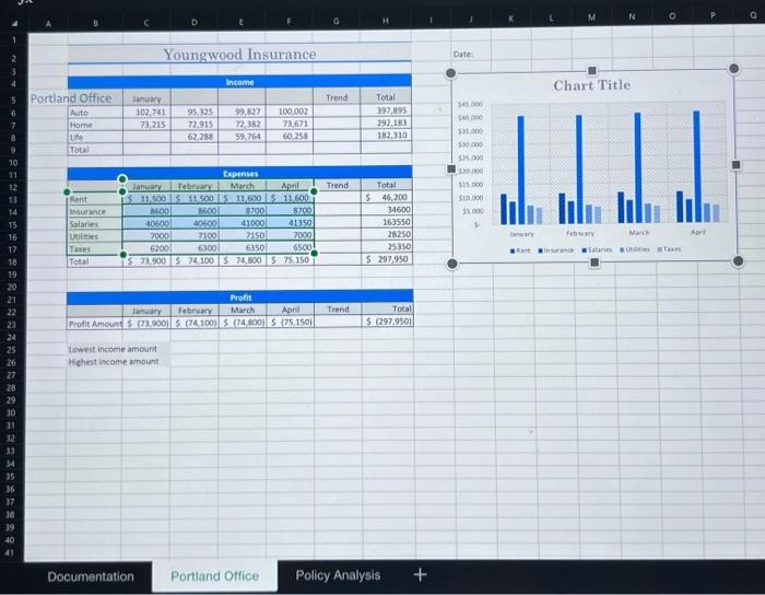 insert new charts. Go to the Portland Office worksheet. In cell K2,