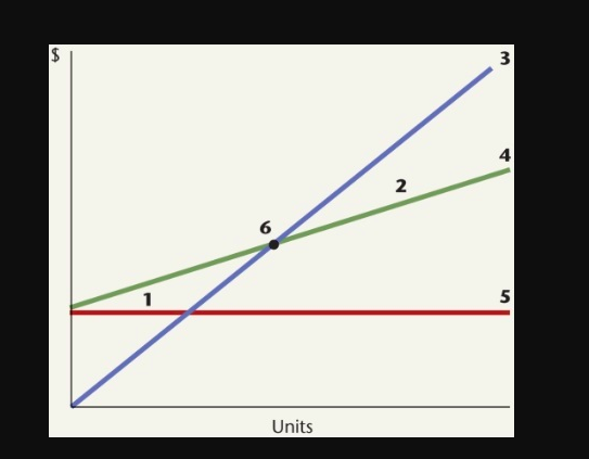  $ 4 2 1 5 Units Exercise 3-10A (Static) Components of