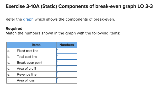 break-even graph LO 3-3 Refer the graph which shows the components of