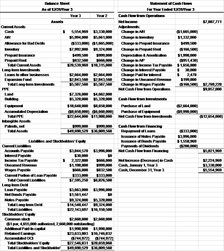 Management has decided to declare an additional $562,500 dividend, the date