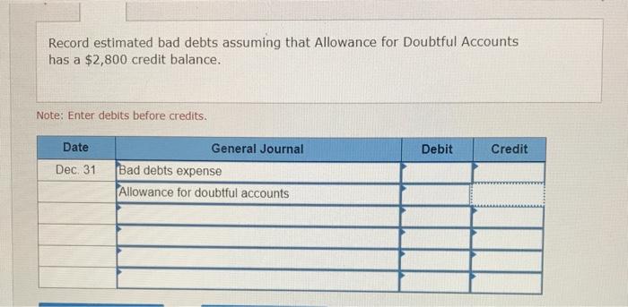 assuming the unadjusted balance in the Allowance for Doubtful Accounts $2,800 credit