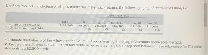 02:30 44 Visina Record estimated bad debts assuming that allowance for Doubtful