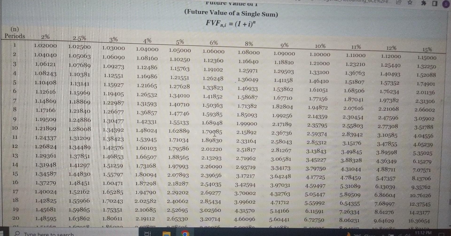 Corporation is considering the purchase of a new bottling machine. The machine