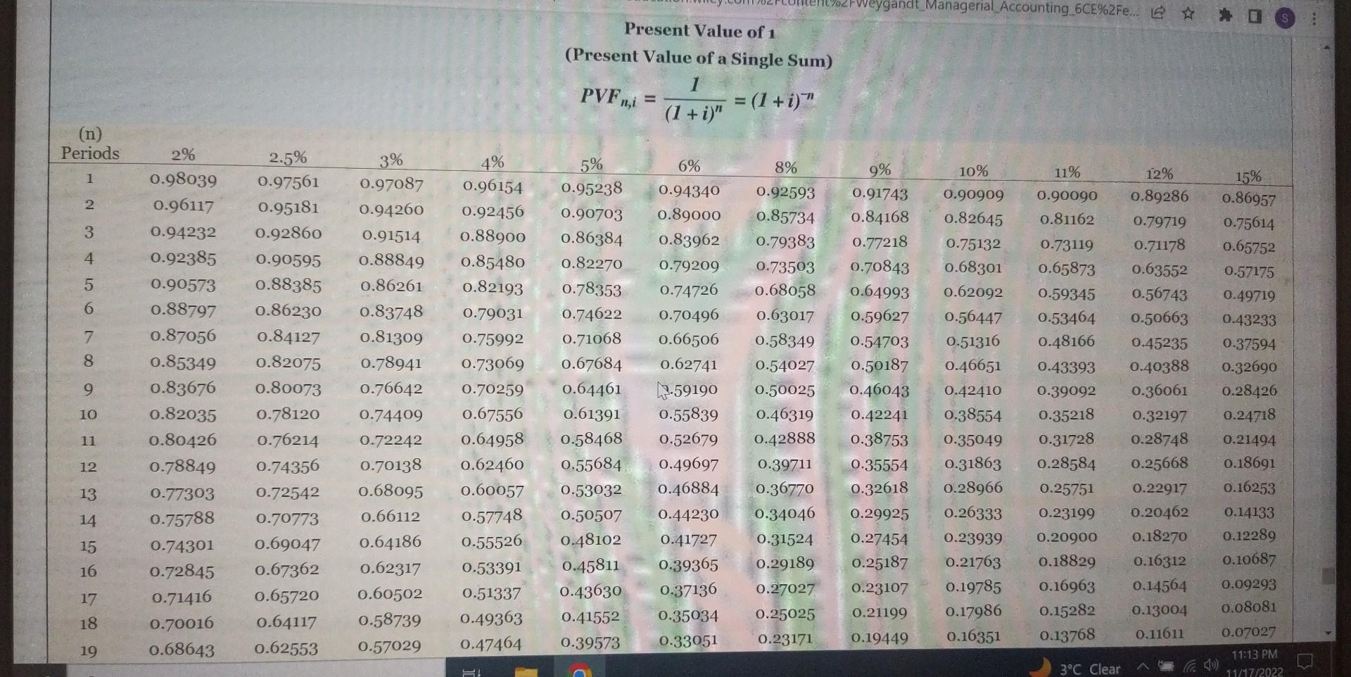 would cost $200,000 and has an estimated useful life of eight years