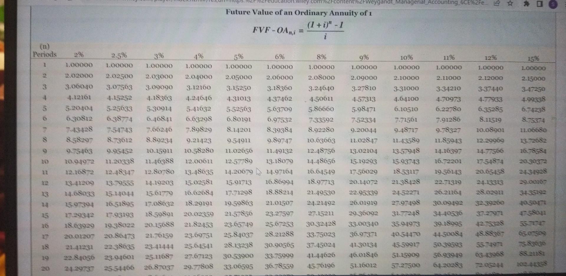 with zero salvage value. Management estimates that the new bottling machine will