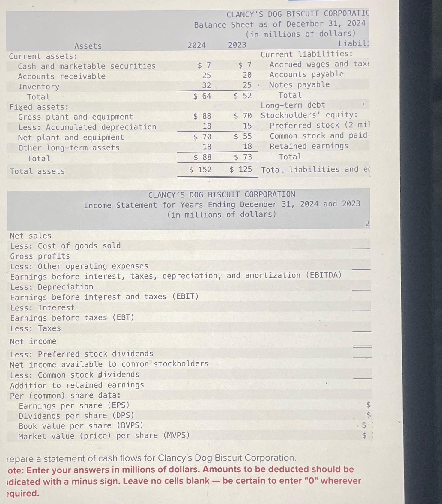  \table[[Assets,\table[[CLANCY'S DOG BISCUIT CORPORATIO],[Balance Sheet as of December 31,2024],[(in millions of