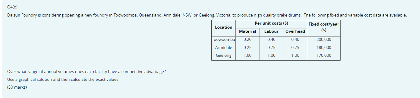 DO NOT USE EXCEL DO NOT USE EXCEL Q4(b) Daisun Foundry